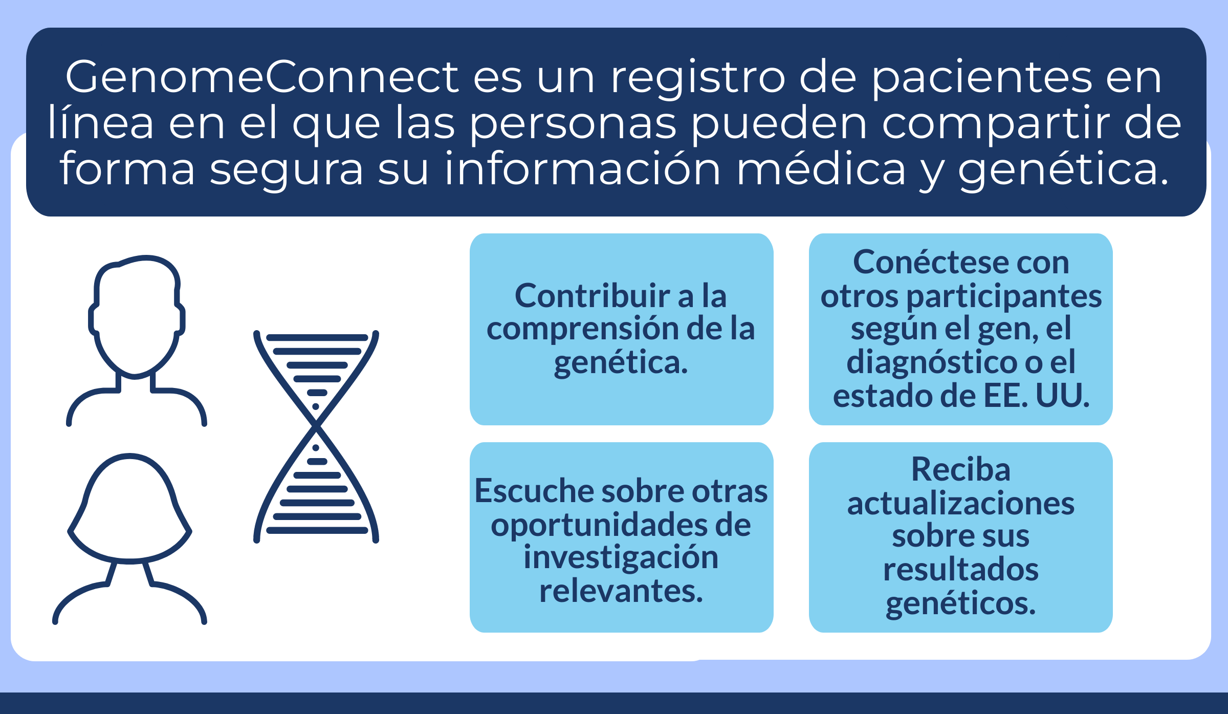 About GenomeConnect