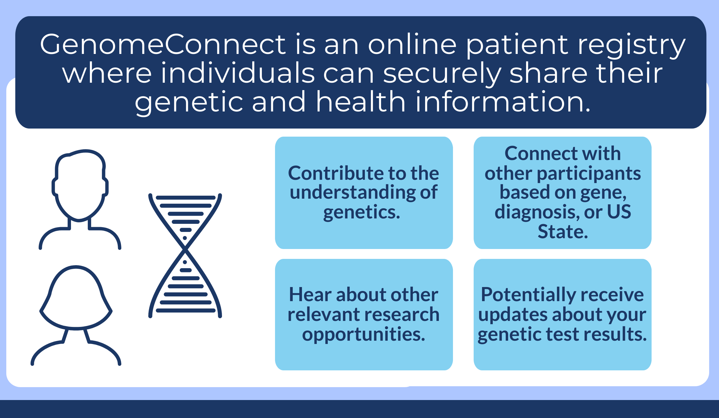 About GenomeConnect